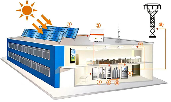 solar inverter.jpg